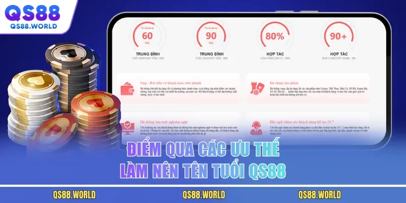 Điểm qua các ưu thế làm nên tên tuổi QS88